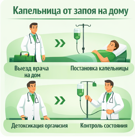 капельница от запоя в Электроуглях в клинике Санати